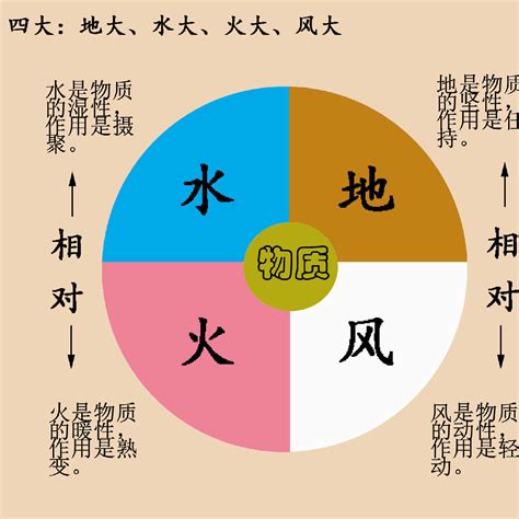 水 火 土 風|四大元素説の基本｜風・火・水・土（地）の特